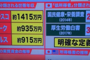 【悲報】サンフランシスコさん、年収が1400万円あっても低所得者と分類されてしまう