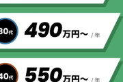 【悲報】自動車整備士の給与、安すぎる