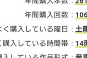 【悲報】ワイ、DLsiteで累計10万以上使うも賢者タイムでアカウントを削除してしまう