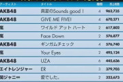【ド悲報】平成ジジイ共が夢中になって聴いてた音楽、ガチでヤバいＷＷＷＷＷＷＷＷＷＷＷＷＷＷＷ