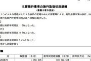自民「観光業が死ぬ」ワイ「まーた利権かよw」観光庁「それではコチラを御覧ください」ワイ「あっ」