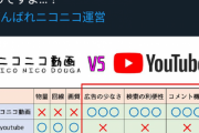【画像】ニコニコ動画、YouTubeより有能なことが判明ｗｗｗｗｗｗｗｗｗｗｗｗｗｗｗｗｗｗｗｗｗｗｗｗｗｗｗｗｗｗｗｗｗｗｗｗｗｗｗ