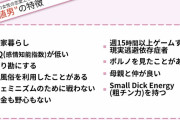 【画像】女さん「低価値男の特徴がこちらｗ」