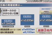 【悲報】東京オリンピックさん、当初の予定の4倍以上の経費に