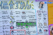 【画像】あのちゃんの食生活が異常すぎると話題に