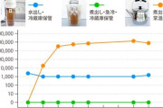 【悲報】1日以上経った水出し麦茶、ガチでやばかった！今すぐ飲むのをやめろｗ