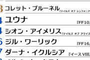【画像】「応援したいゲームのヒロイン」ランキング、発表される
