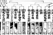 宮本武蔵、本多忠勝、服部半蔵、伊藤一刀斎…日本最強武芸者を決める漫画が面白いと話題に