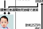 ５歳男児が餓死、母親ら2人逮捕…「ママ友」が家族を支配か