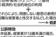 【悲報】岸田総理、彼女や嫁を押し倒してヱチしたらレ〇プ罪にｗｗｗ