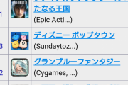 【悲報】このすばソシャゲ「このすばファンタスティック」完全に終わるｗｗｗｗｗｗｗｗ