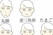 【画像】お前らの顔の輪郭はどのタイプに分類される？イケメンかブサイクか丸わかりだと話題にｗｗ
