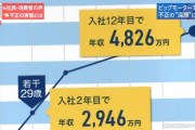 【衝撃】ビッグモーター35歳で年収4800万になれるスーパーホワイト企業だったｗ