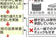 【悲報】小林化工、爪水虫治療薬の作業員全員『現場猫?』だったｗｗｗｗｗｗ