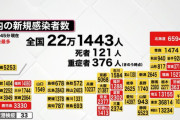 【悲報】米メディア「日本はマスク着用率が世界一なのに、新規感染者数は世界一」