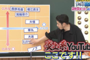 【悲報】元キンコン 西野亮廣、自己評価があまりも高すぎる