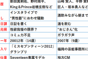 橋本環奈(22)、広瀬すず(22)と比較されてしまうｗｗｗｗｗｗｗｗｗｗ