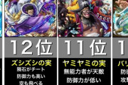 【衝撃】ワンピース最強の悪魔の実ランキング