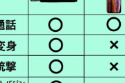 【画像】iPhone信者涙目ｗｗｗ他社製品との比較がこちらｗｗｗｗ