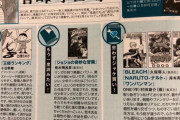 【朗報】鬼滅作者が2年前から絶賛してた無名漫画、ガチで海外で覇権を取ってしまう