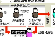 頂きおじ、10～20代の複数の女を洗脳し首輪をつけ監禁、子作りとやりたい放題　再逮捕