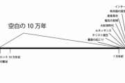 【悲報】人類史における『空白の10万年』、いまだに謎