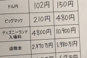 【画像】30年前の日本、凄すぎる