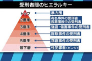 【画像】刑務所内での序列ｗｗｗほぼお前らの想像してるとおりだった