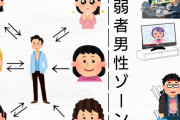 【悲報】今の恋愛市場がこちらＷＷＷＷＷＷＷＷＷＷＷＷＷ