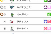 【画像】「抜いたことあるポケモンしか使えない大会」の使用率ランキングが妥当すぎると話題にｗ