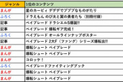 コロコロコミックの歴代アンケート1位コンテンツが公開されるｗｗｗｗｗｗｗｗｗｗｗ