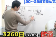 【悲報】28歳で痛風を発症したかまいたち濱家さんの食生活、もうめちゃくちゃ