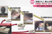 【謎】那須2遺体事件、容疑者4人の報酬額の供述がバラバラｗｗｗｗ