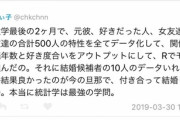 【画像】Twitterまんさん、統計学を使って結婚相手を決めるがパンツにうんちが付いていたので離婚を決意してしまうw