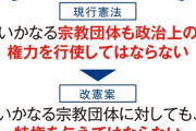 【悲報】自民党改憲案「宗教団体による政治権力の行使は、これを許可する?」
