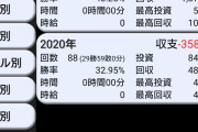 【画像】俺くんの2020年スロット収支wwww