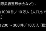 【悲報】日本人女性と大韓民国男性の婚姻数、令和になって爆上がりしてしまうw