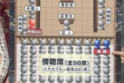 【画像】報道番組で胸チラ