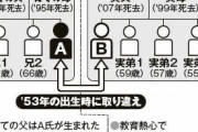 【朗報】親ガチャ理論、正しかった ひろゆき「東大合格に必要なのは本人の努力より親の財力」