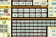 【悲報】ナンバープレート、格付けランキングwww