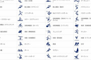 【悲報】東京五輪のピクトグラム、総額3000万円wwwww