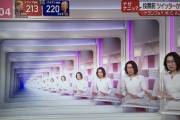 【画像】日テレでとんでもない放送事故ｗｗｗｗｗ