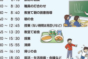 【悲報】日本政府制作「中学校教員の一日」エグすぎワロタ