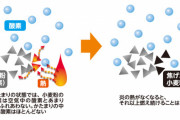 藤井「王手。詰みです、ワイさん」ワイ「粉塵爆発って…知ってるか？」