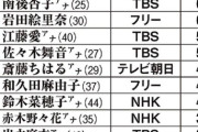 【画像】最新のSEXしたい女子アナランキング来たよ