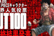 【悲報】ワンピースの人気投票、海外からも投票可にした結果ケモナーに荒らされる