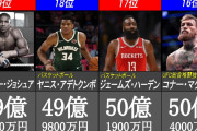 【速報】2022年のスポーツ選手年俸ランキングがこちらwwwwwwwwwwwwwwwwww