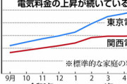 【画像】トンキン、電気代爆上がりへｗｗｗｗ