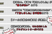 【悲報】マナー講師、たった一人で日本語の使い方を変えるほど影響力があるｗｗｗｗｗｗｗｗｗｗｗｗｗｗｗｗｗｗｗｗｗｗ