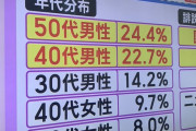 【悲報】最近の若者「ネットに悪口を書くのはダサい」